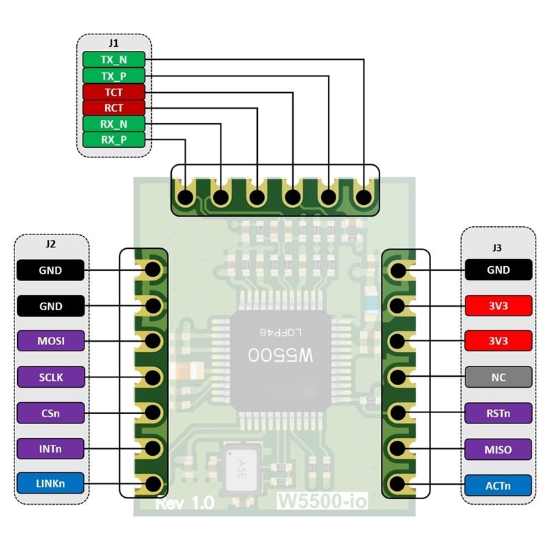 AB42-W5500-Io Ethernet Module  - Ethernet Module W5500 review and price