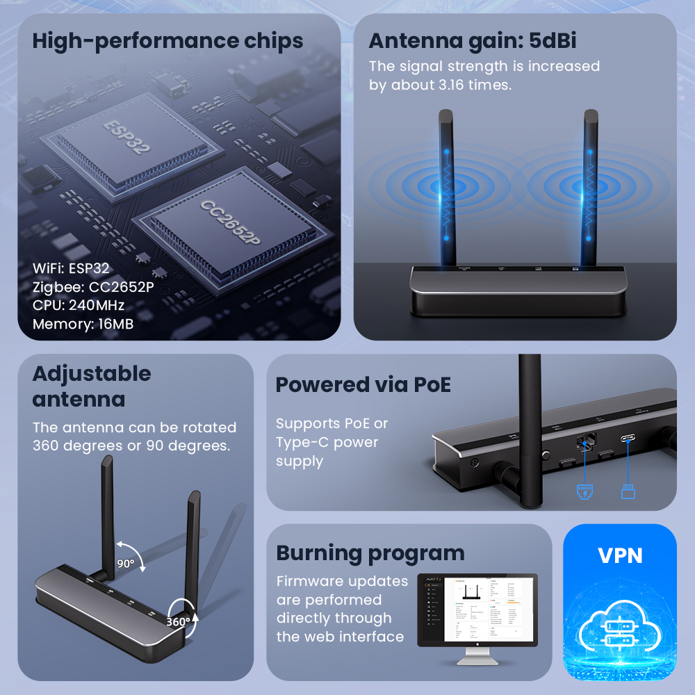 AVATTO Zigbee 3.0 PoE Dongle w - Matter Hub Thread review and price