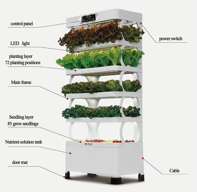 Hydroponic Automated Grow Syst - Home Automation Systems Diy review and price